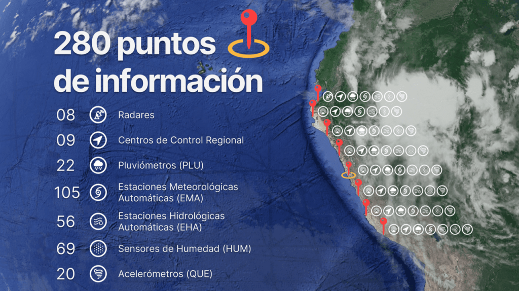 SAT - Resumen